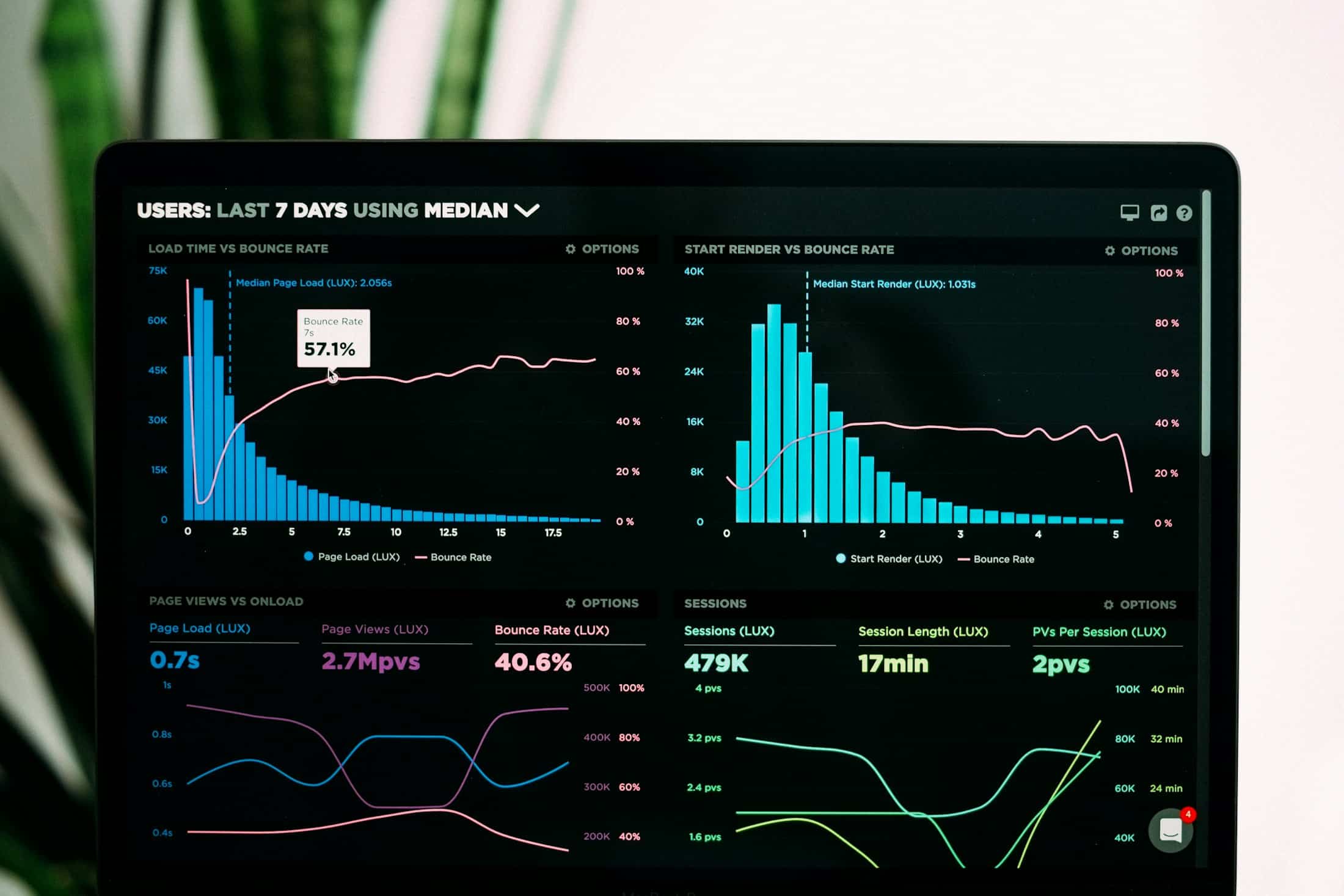 Performance analytics dashboard used to measure website growth, user behavior, and optimization opportunities